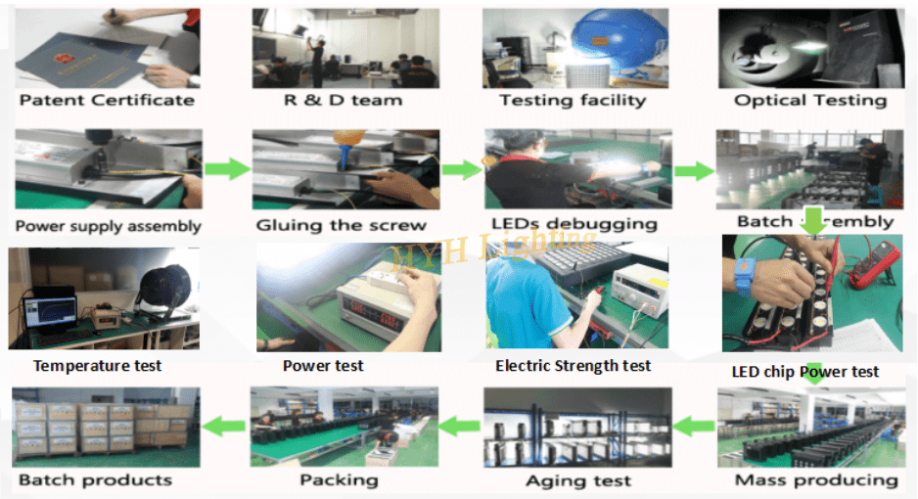 HQ-sports-lights-production-process Production process high quality led sports light