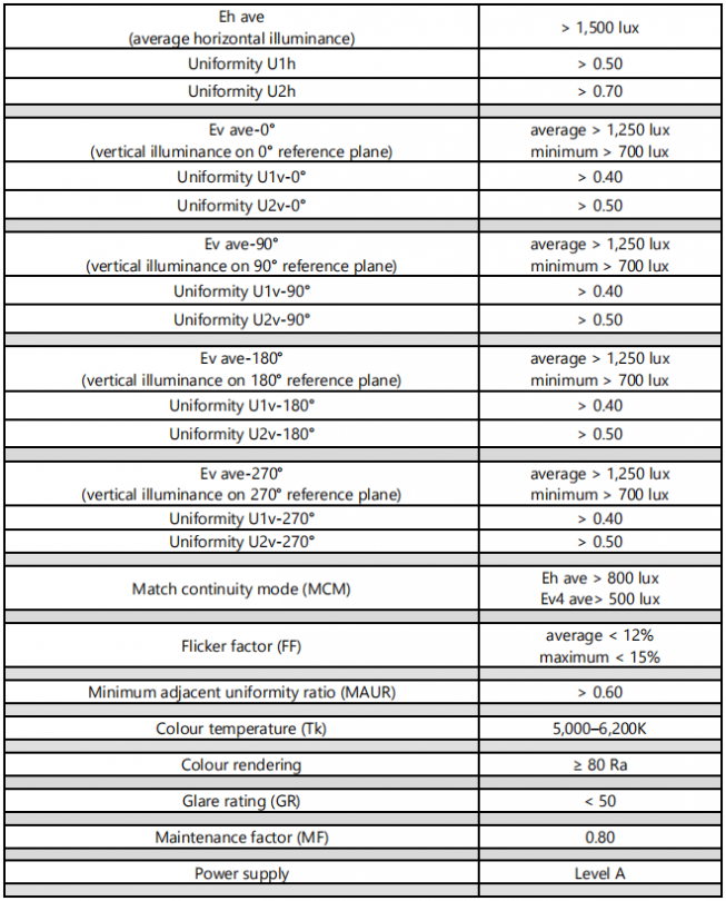 UEFA-Level-A-floodlighting-illuminance UEFA-Level-A-floodlighting-illuminance