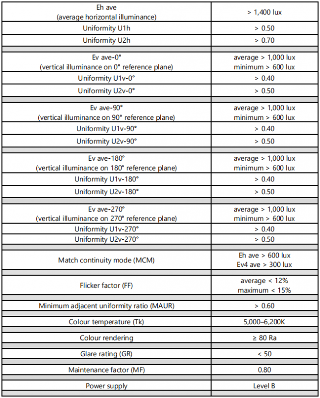 UEFA-Level-B-floodlighting-illuminance UEFA-Level-B-floodlighting-illuminance