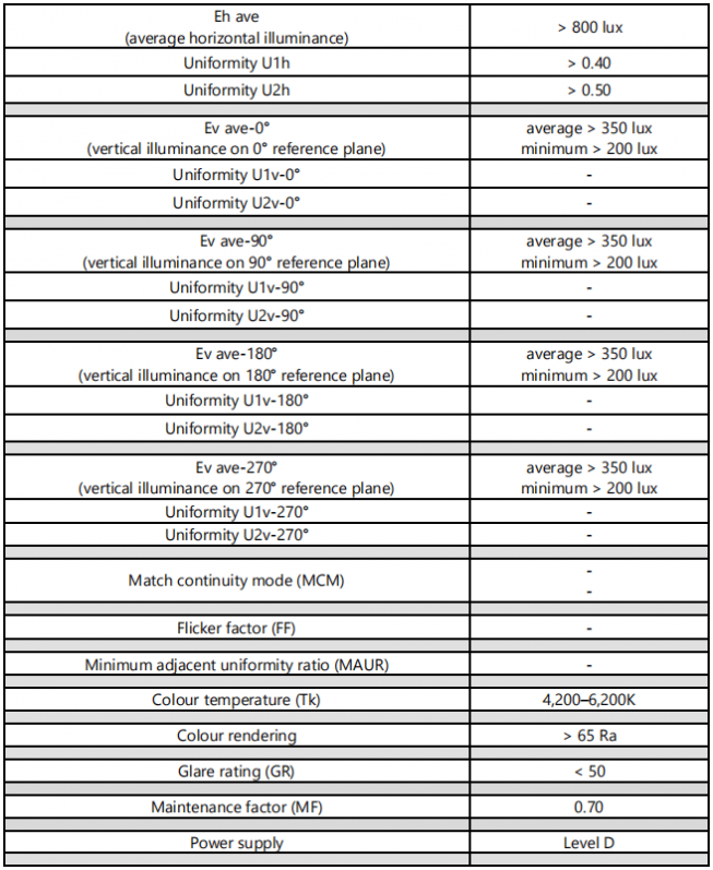 UEFA-Level-D-floodlighting-illuminance UEFA-Level-D-floodlighting-illuminance