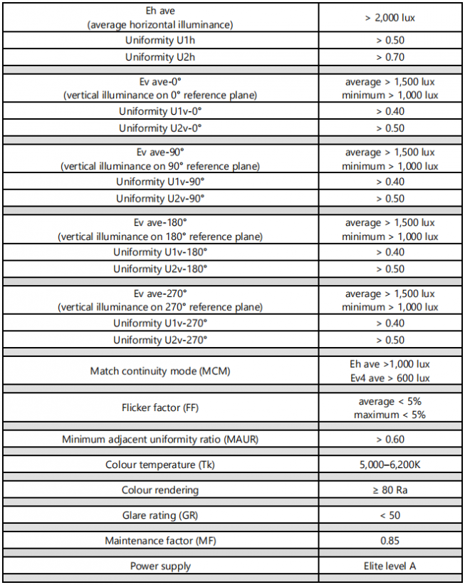 UEFA-Stadium-Lighting-standard-Elite level A UEFA-Stadium-Lighting-standard-Elite level A