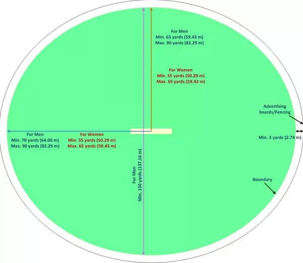 what-is-the-length-and-width-of-cricket-ground